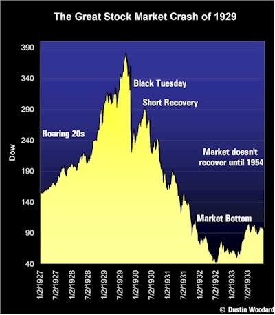stock market crash black tuesday summary